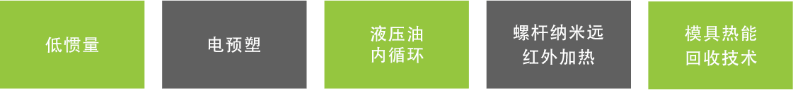 五大节能手艺.png